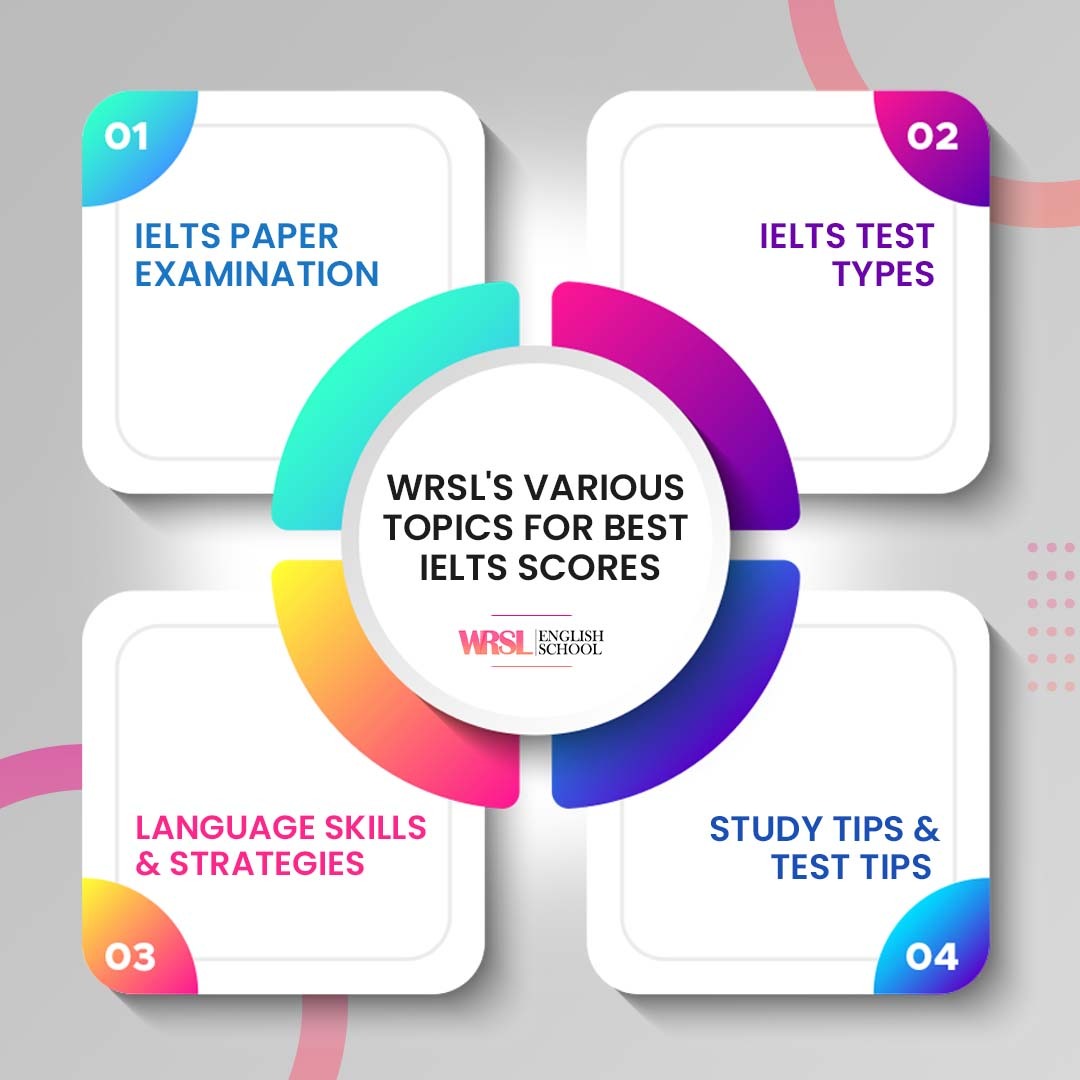 WRSL various topics for best IELTS score