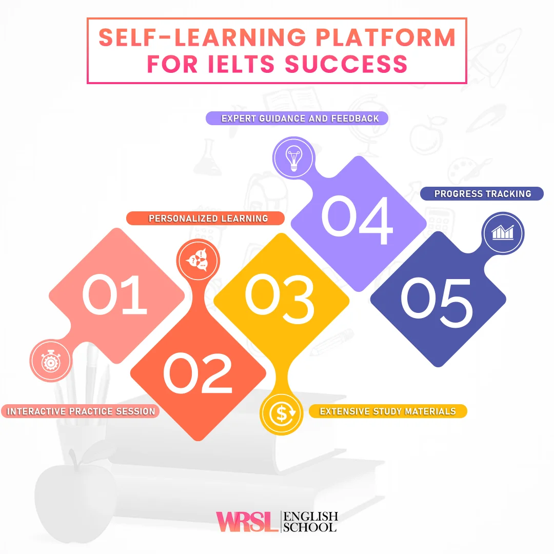 self-learning-platform-for-ielts-learning